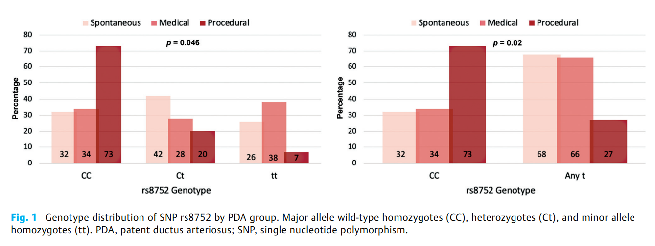 Genetic Foundation of Prostaglandin.png