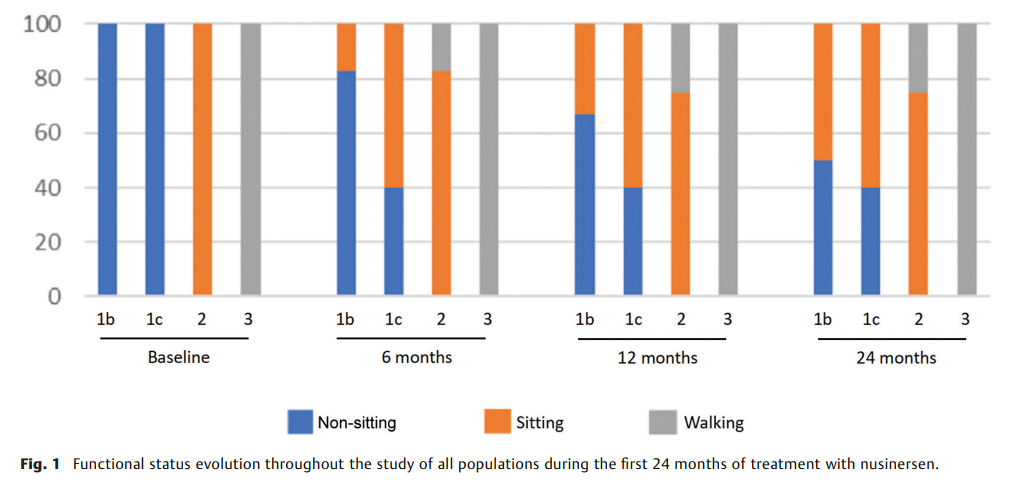 Effect of Nusinersen on Respiratory 2.png