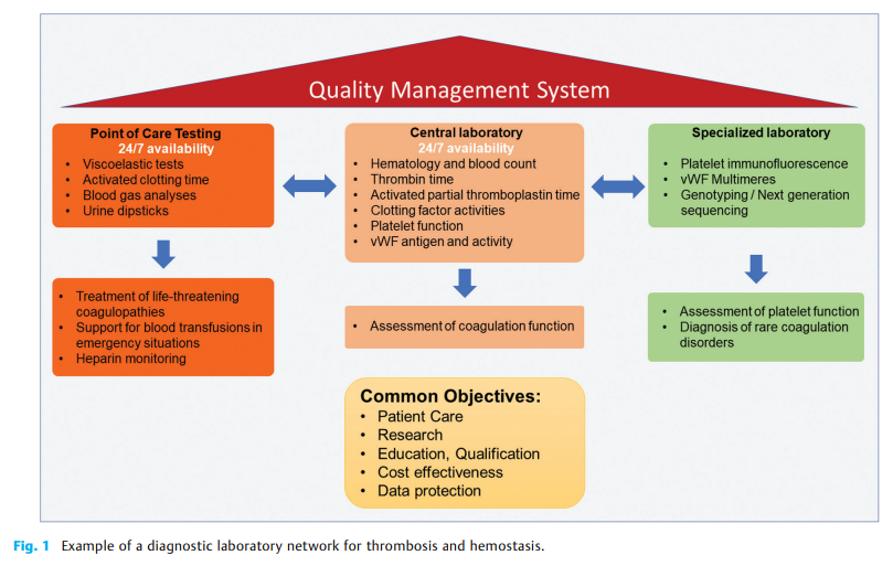 Combining Diagnostics and Research 2.png