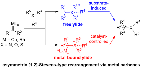 14-Recent Advances in Asymmetric.gif