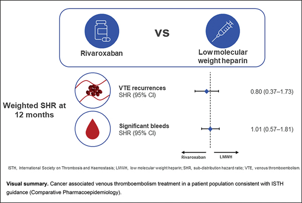 Comparison of Clinical Outcomes i.jpg