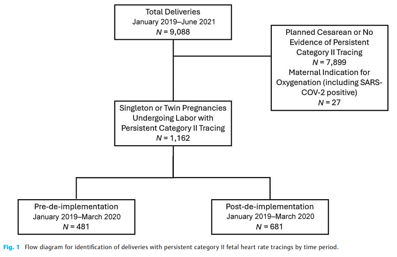 Deimplementation of Routine Maternal2.png