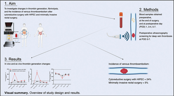 6-Elevated Thrombin.jpg