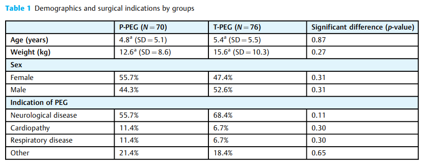 Percutaneous Endoscopic 2.png