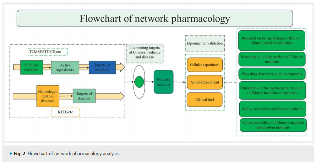 Application of Network Pharmacology 2.png