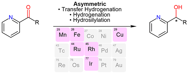 SynOpen_Transition-Metal-Catalyzed.gif