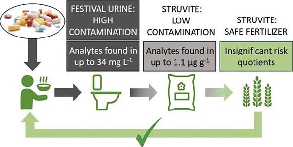 SCNOW-Phosphate Recovery.jpg