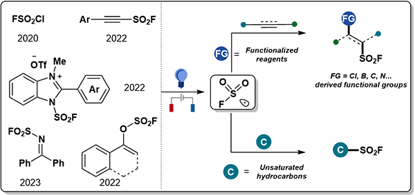 Synthesis-Progress in Radical.gif