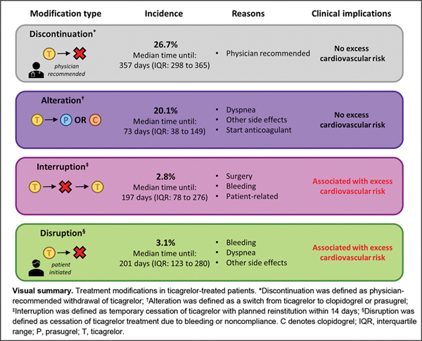 10-Treatment Modifications i.jpg