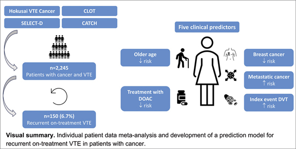 9-Risk of Recurrent.jpg