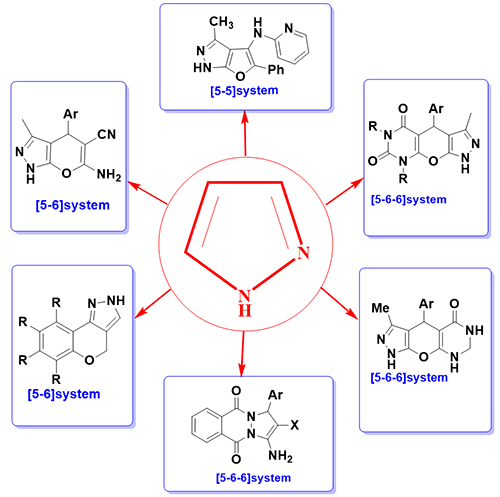 Green Synthesis.gif