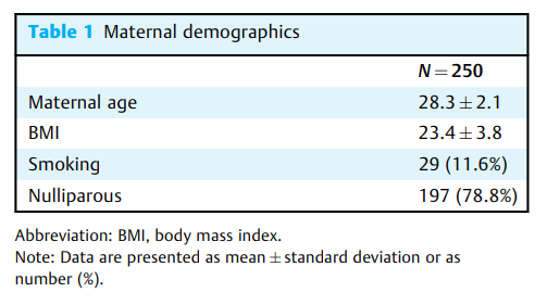 Prevalence of Hypovitaminosis 2.png