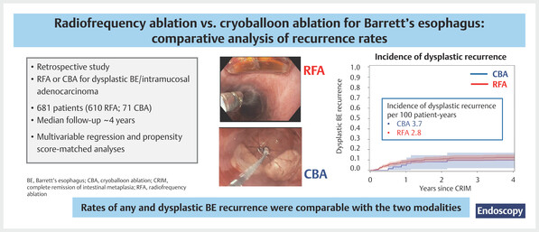 Recurrence rates of Barrett’s.jpg