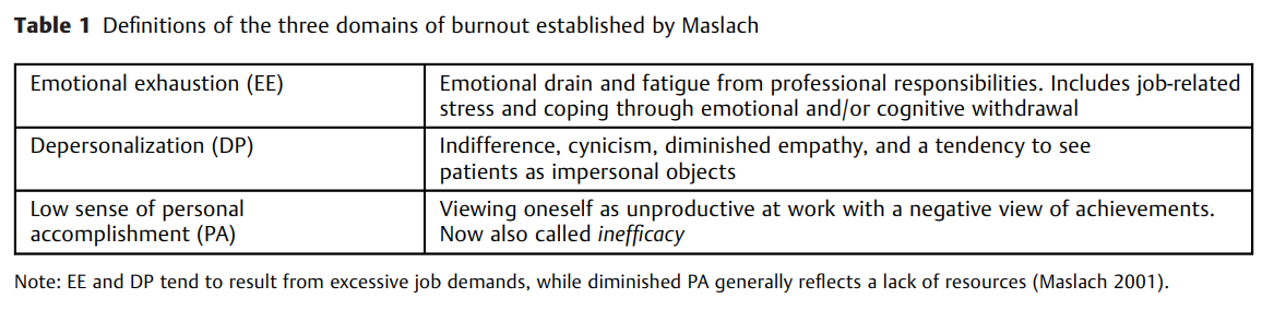 Reducing Neurologist Burnout 2.png
