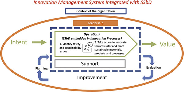 68f6dd2f0553f.jpg 3-A Conceptual Framework.jpg
