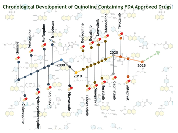 6909697839db5.gif Synlett_Quinoline-Based.gif