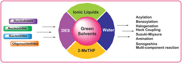 5-Achieving Sustainability.jpg