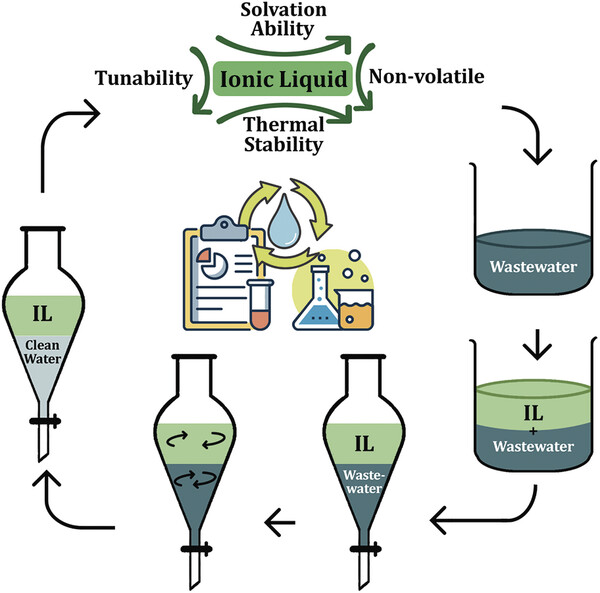 2-Exploring Ionic.jpg