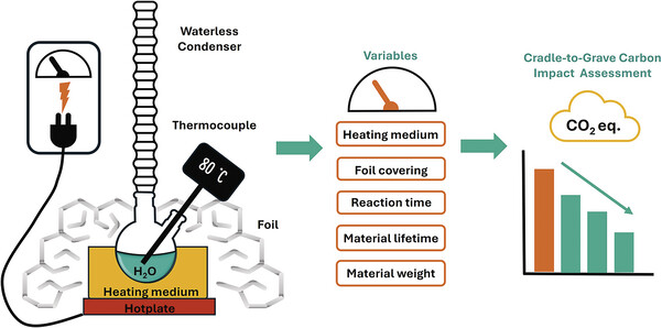 699fb369adec3.jpg Foiled for Choice Carbon Impact Assessment.jpg