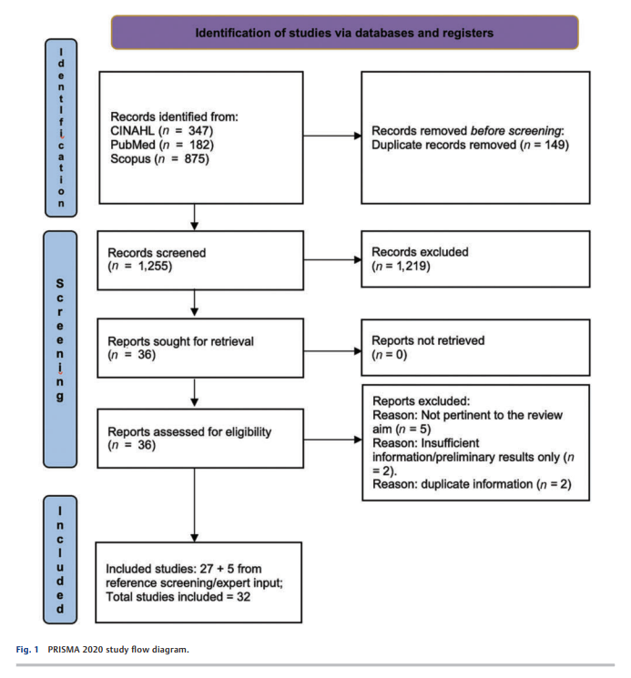 Measurement Properties 2.png
