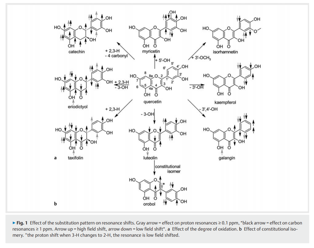 69a6b0d58479e.png NMR Chemical Shifts of Common Flavonoids 2.png