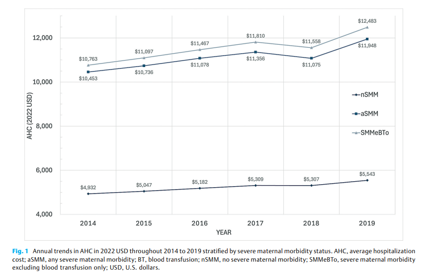 69b7c717200ae.png Hospital Costs of Severe 2.png