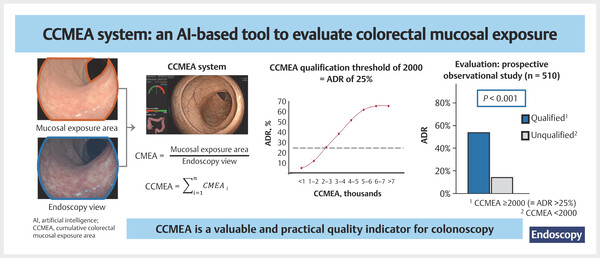 Colorectal mucosal exposure.jpg