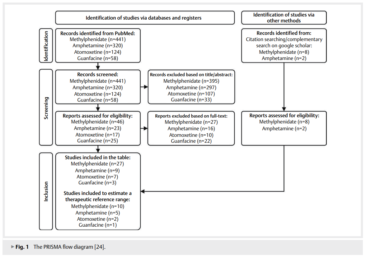 Therapeutic Reference 2.png