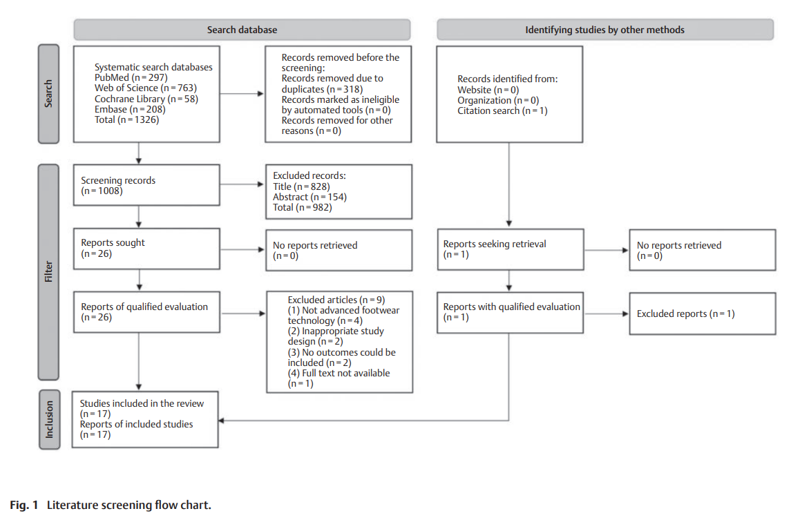 69cb3a2b8fd2d.png Effects of Advanced Footwear 2.png
