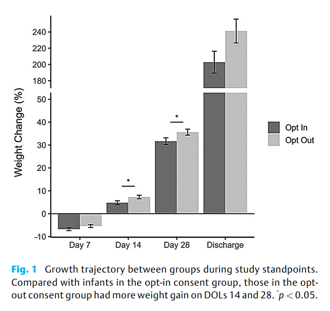 69cb7fbccaf3b.png The Impact of Opt-In versus Opt-Out Consent Process 2.png