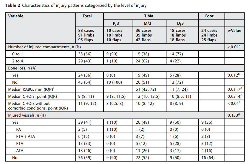 69dc5aea1c689.png The Influence of the Level 2.png