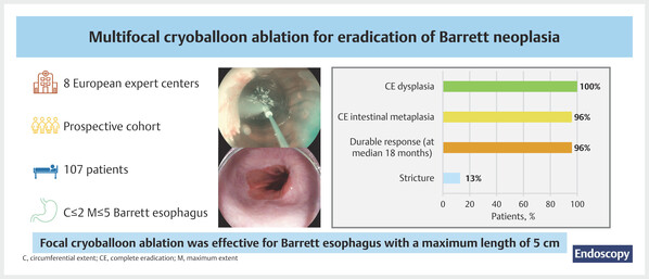 69dc5ff54cad9.jpg Endoscopic eradication.jpg