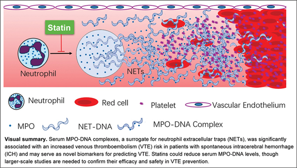Serum MPO-DNA for Predicting.jpg