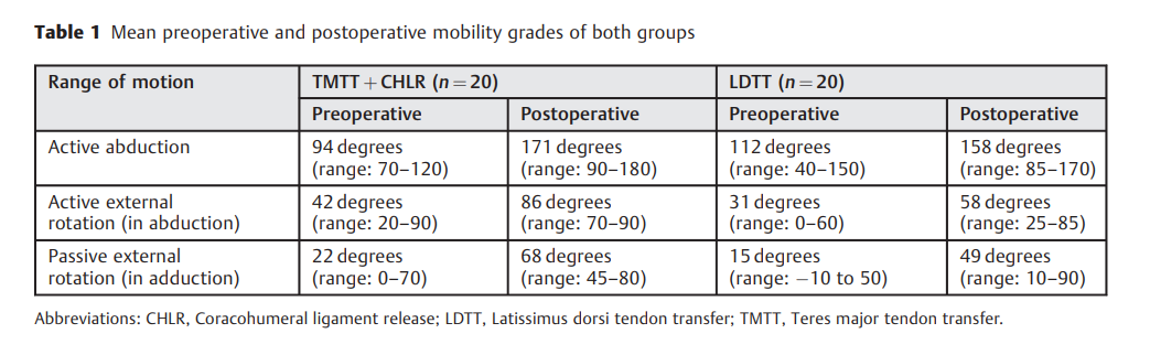 Coracohumeral Ligament Sectioning 2.png