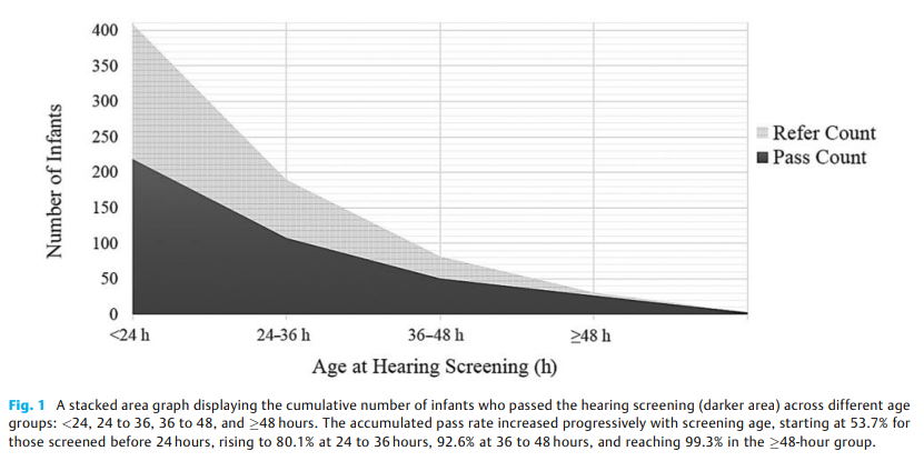 Timing of Newborn Hearing 2.png