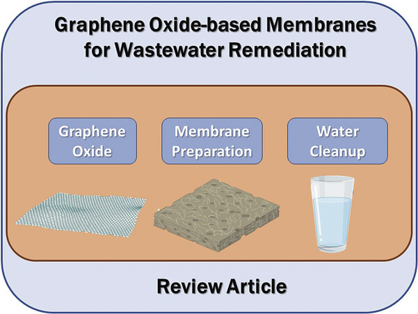 Graphene Oxide-Based Membranes.jpg