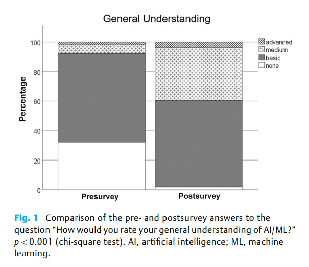 Enhancing AI Readiness in Pediatric Surgery 2.png