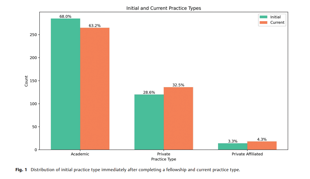 Career Paths After Microsurgery Fellowship 2.png
