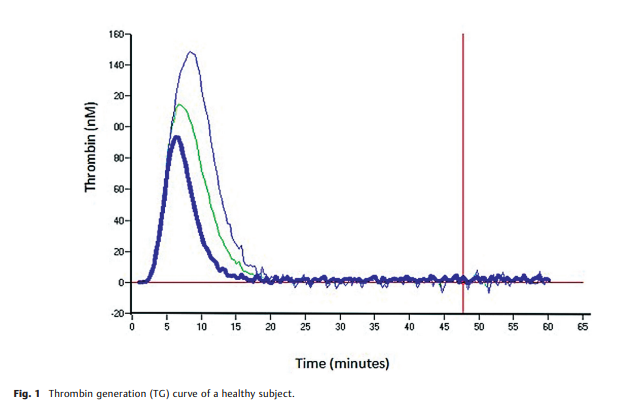 Lupus Anticoagulant-hypoprothrombinemia 2.png