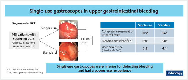 Single-use versus reusable gastroscopes.jpg