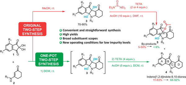 Synthesis_Synthesis of Indeno.jpg