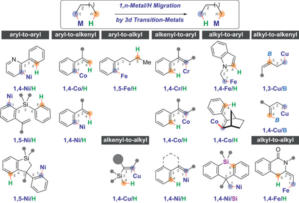 Synthesis_1,n-Metal Migrations.jpg