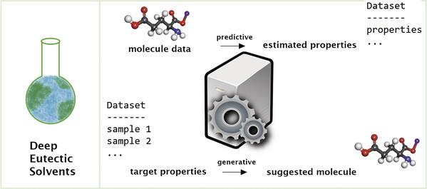 SCNOW_Predictive and Generative.jpg