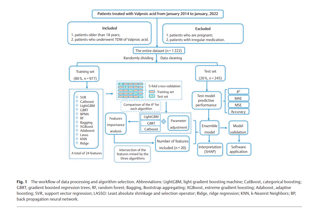6a1cf7d9deb46.png Ensemble Machine Learning .png
