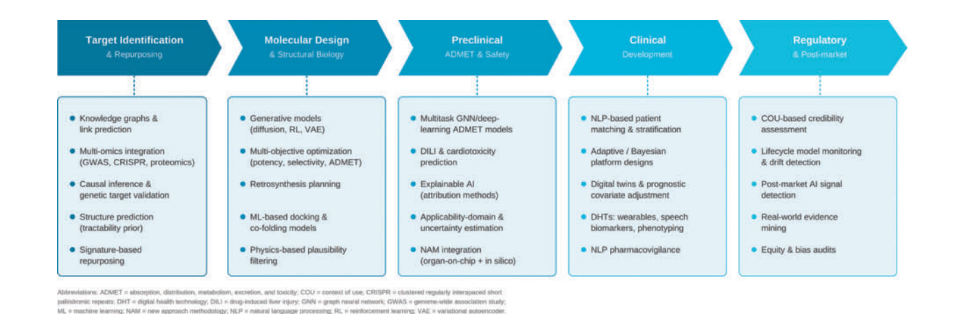 6a1cf7ed40abb.png Artificial Intelligence in Drug Discovery .png