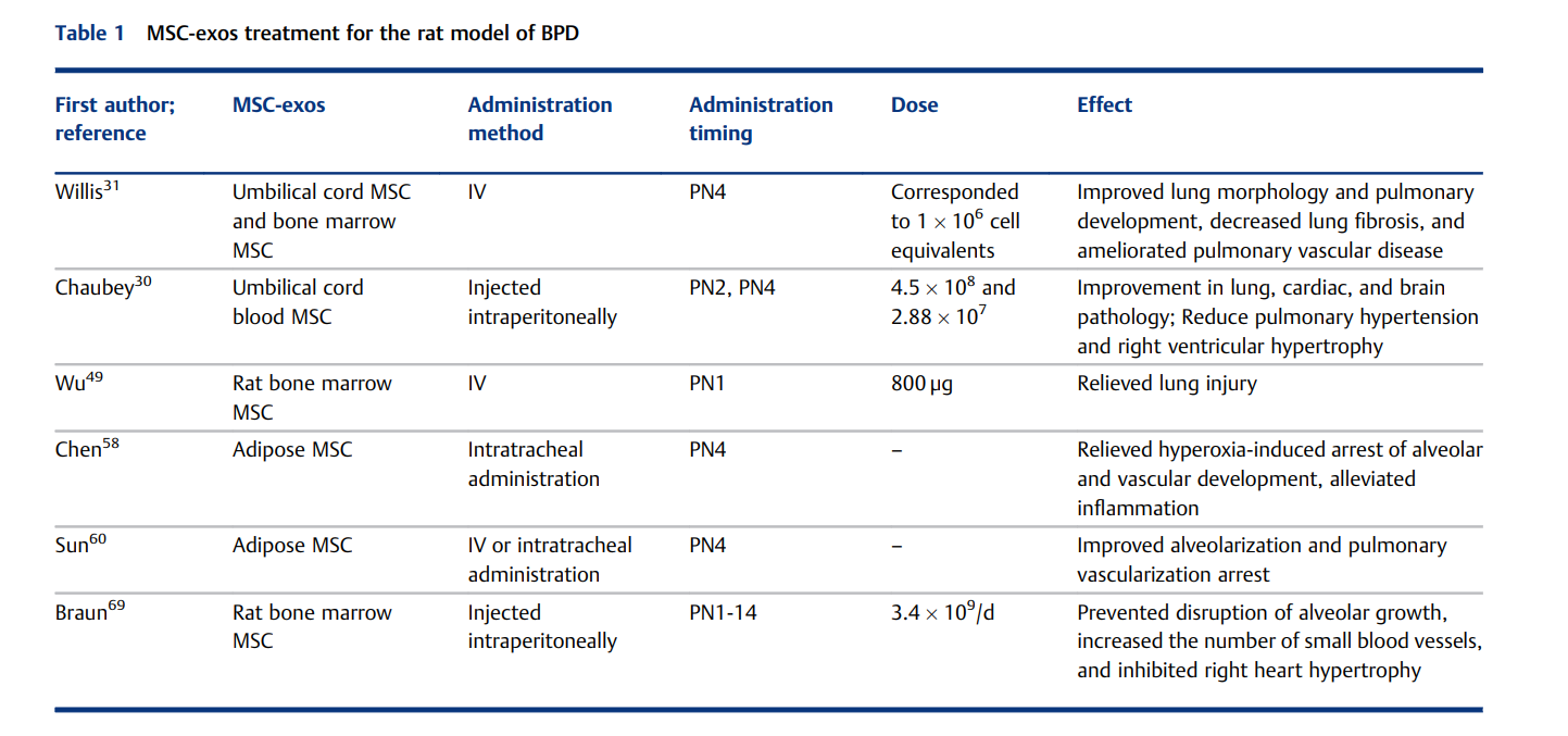 Progress in Preclinical Research 2.png