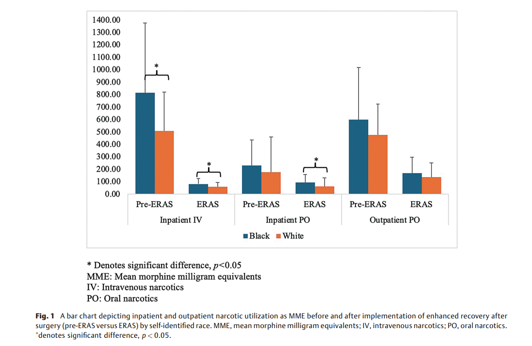 Effect of Enhanced Recovery 2.png