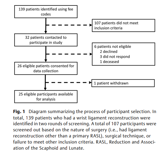 Patient Outcomes Following 2.png