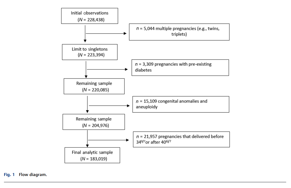 6a4c5882026af.png Maternal, Obstetric, and Perinatal 2.png