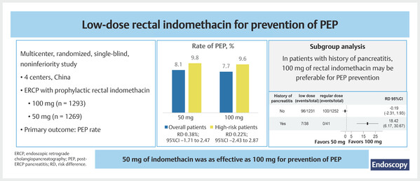 Low-dose rectal indomethacin 2.jpg